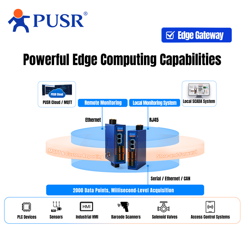 PUSR Industrial RS485 to Ether - огляд і ціна Power Over Ethernet