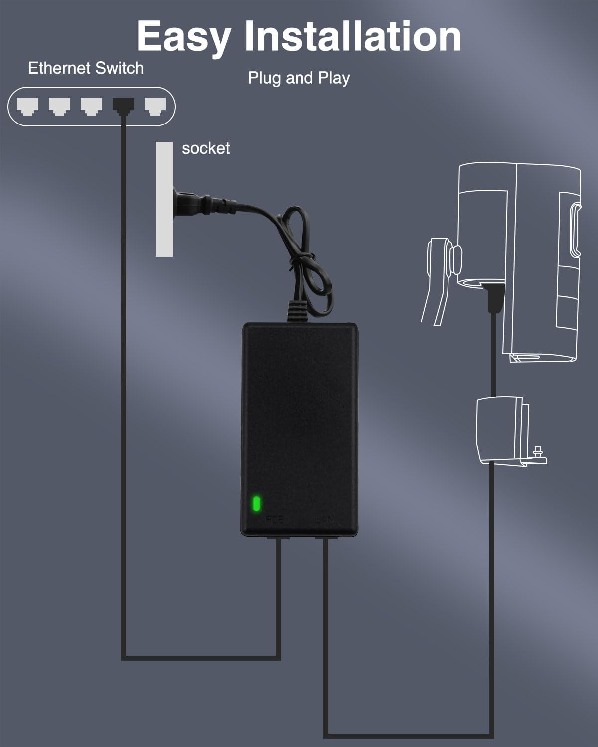 Gigabit PoE Injector Power Ada - огляд і ціна Power Over Ethernet